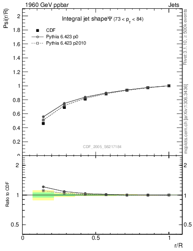 Plot of js_int in 1960 GeV ppbar collisions