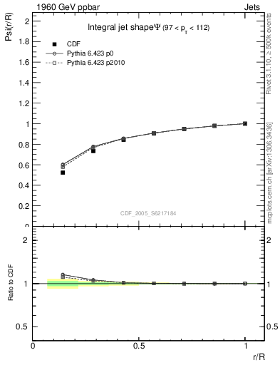 Plot of js_int in 1960 GeV ppbar collisions