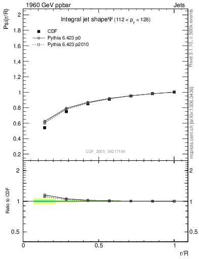 Plot of js_int in 1960 GeV ppbar collisions