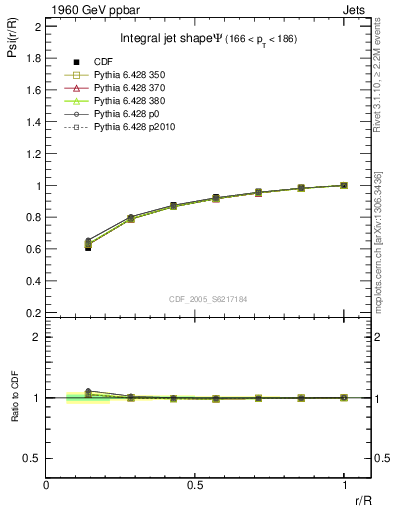 Plot of js_int in 1960 GeV ppbar collisions