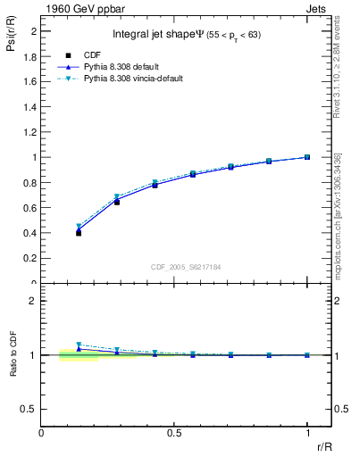 Plot of js_int in 1960 GeV ppbar collisions