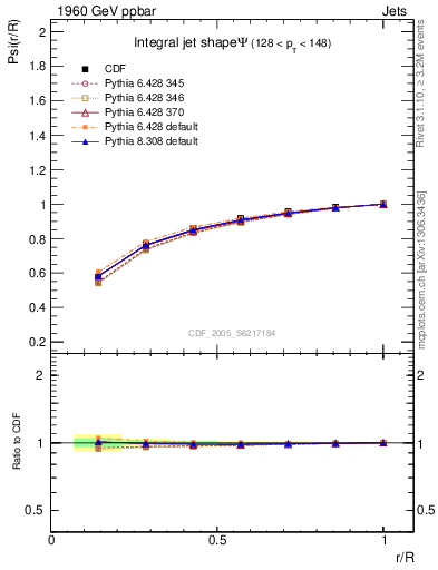 Plot of js_int in 1960 GeV ppbar collisions