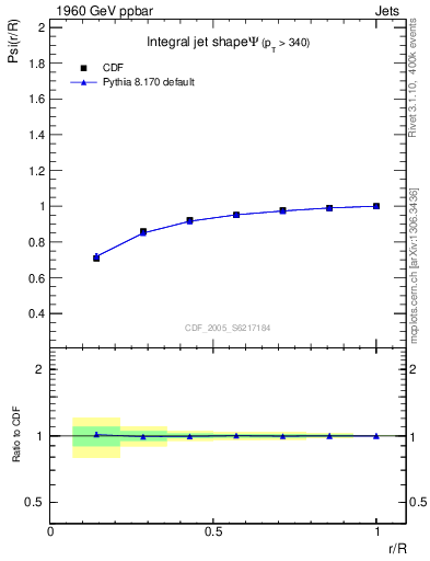 Plot of js_int in 1960 GeV ppbar collisions