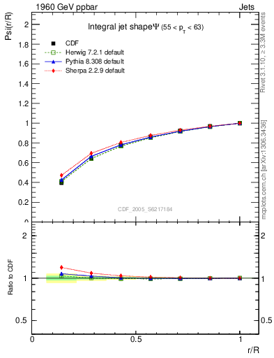 Plot of js_int in 1960 GeV ppbar collisions