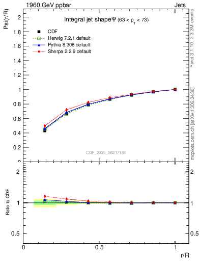 Plot of js_int in 1960 GeV ppbar collisions