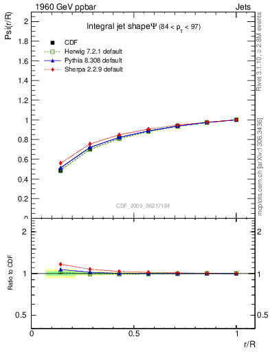 Plot of js_int in 1960 GeV ppbar collisions