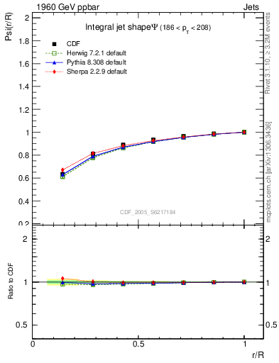 Plot of js_int in 1960 GeV ppbar collisions