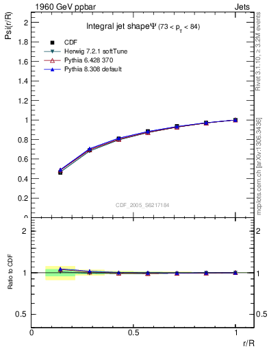 Plot of js_int in 1960 GeV ppbar collisions