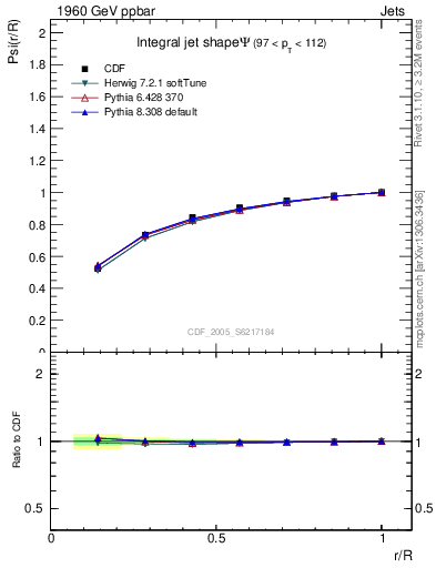 Plot of js_int in 1960 GeV ppbar collisions