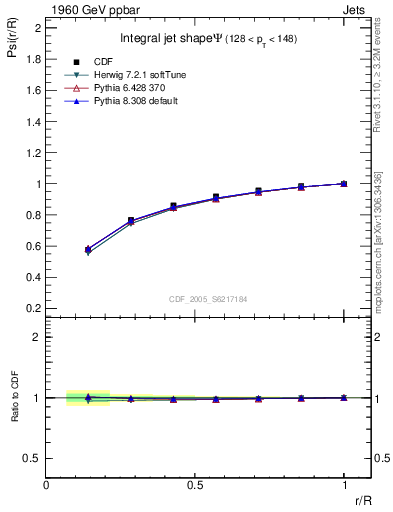 Plot of js_int in 1960 GeV ppbar collisions