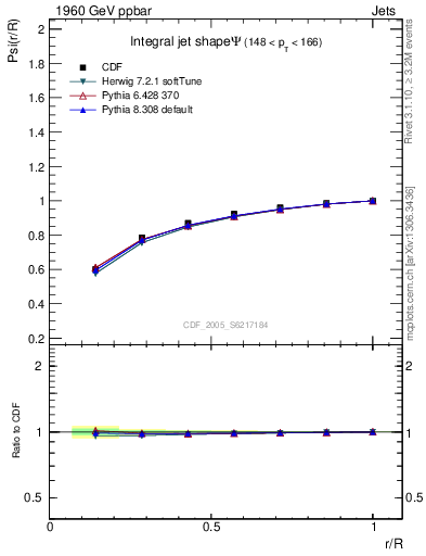 Plot of js_int in 1960 GeV ppbar collisions