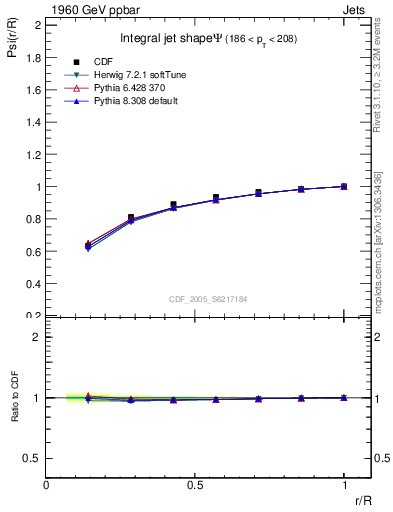 Plot of js_int in 1960 GeV ppbar collisions