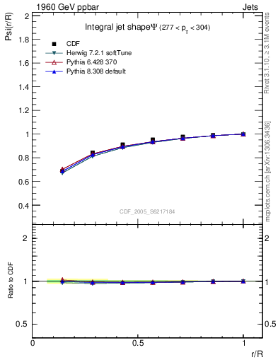 Plot of js_int in 1960 GeV ppbar collisions