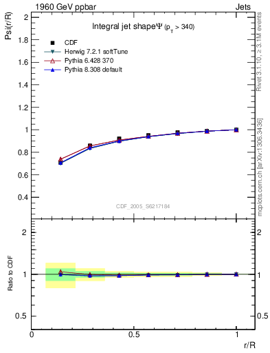 Plot of js_int in 1960 GeV ppbar collisions