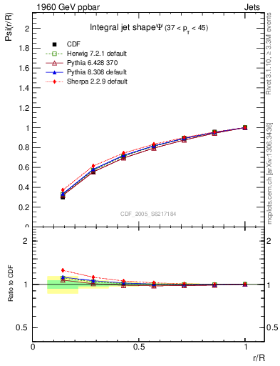 Plot of js_int in 1960 GeV ppbar collisions