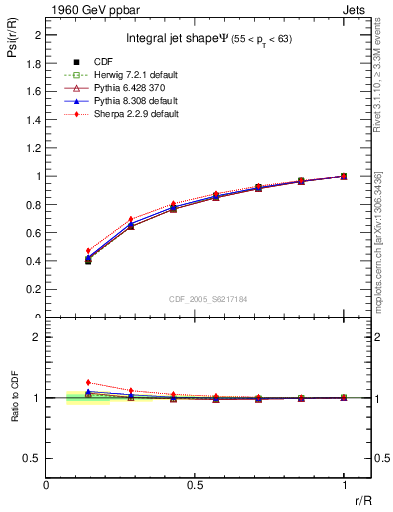 Plot of js_int in 1960 GeV ppbar collisions