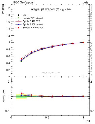 Plot of js_int in 1960 GeV ppbar collisions