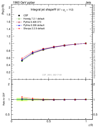 Plot of js_int in 1960 GeV ppbar collisions