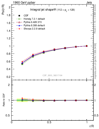 Plot of js_int in 1960 GeV ppbar collisions