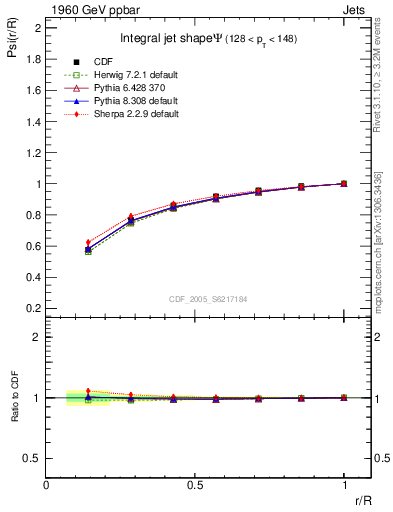 Plot of js_int in 1960 GeV ppbar collisions