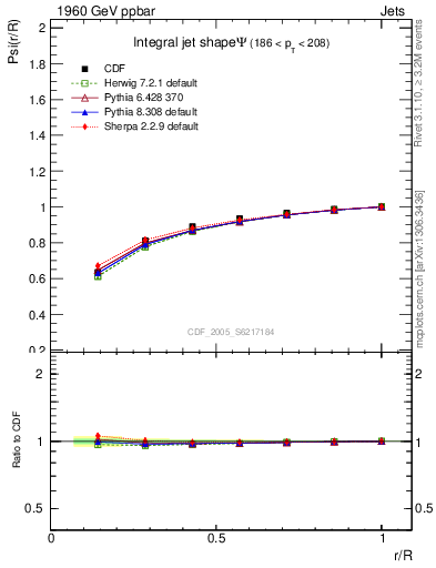 Plot of js_int in 1960 GeV ppbar collisions