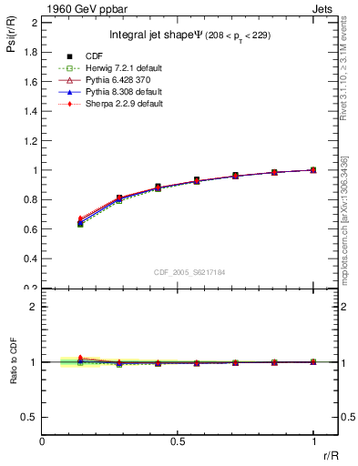 Plot of js_int in 1960 GeV ppbar collisions