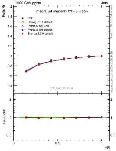 Plot of js_int in 1960 GeV ppbar collisions