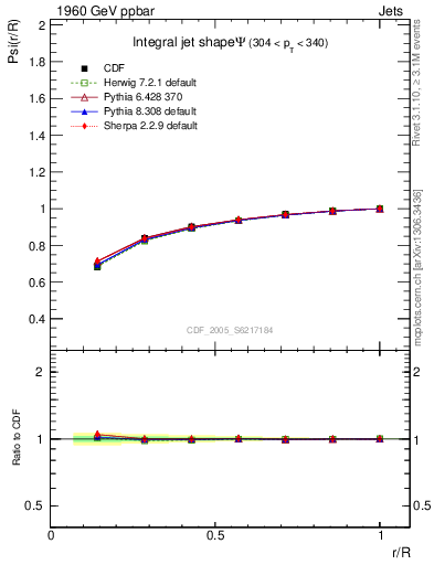 Plot of js_int in 1960 GeV ppbar collisions