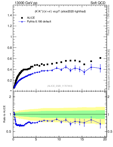 Plot of KmKp2pippim_pt in 13000 GeV pp collisions
