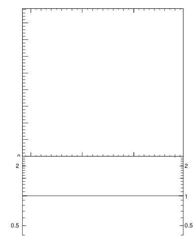 Plot of eflow in 7000 GeV pp collisions