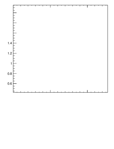 Plot of eflow-pt in 2760 GeV pp collisions