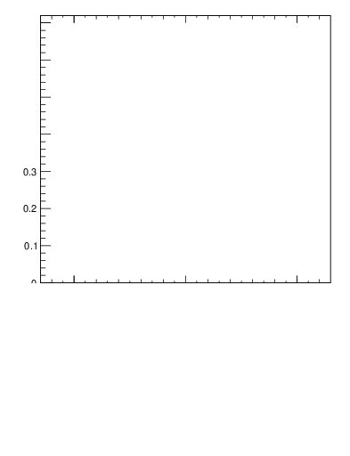 Plot of fbcorr-vs-detapos in 200 GeV ppbar collisions