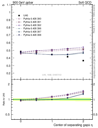 Plot of fbcorr-vs-detapos in 900 GeV ppbar collisions