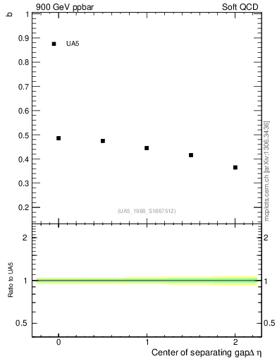 Plot of fbcorr-vs-detapos in 900 GeV ppbar collisions