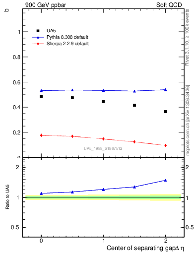 Plot of fbcorr-vs-detapos in 900 GeV ppbar collisions