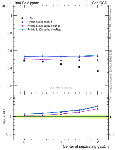 Plot of fbcorr-vs-detapos in 900 GeV ppbar collisions