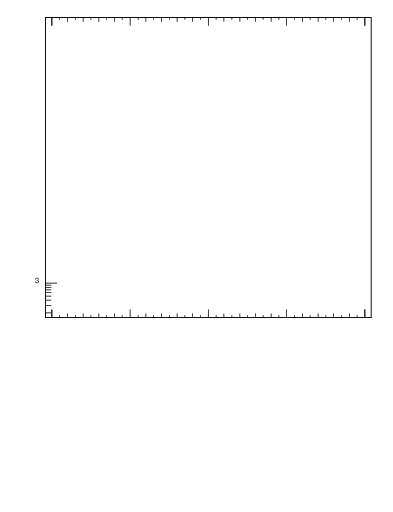 Plot of gaps_mc in 7000 GeV pp collisions