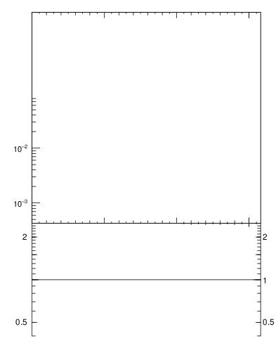 Plot of j.nch in 7000 GeV pp collisions