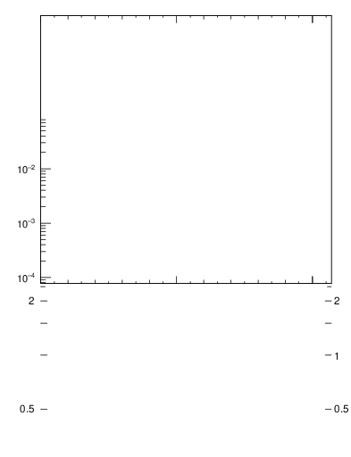 Plot of j.nch in 7000 GeV pp collisions