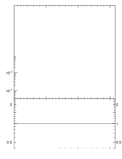 Plot of j.nch in 7000 GeV pp collisions