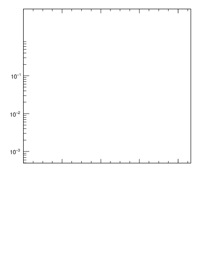Plot of j.nch in 7000 GeV pp collisions