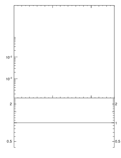 Plot of j.nch in 7000 GeV pp collisions