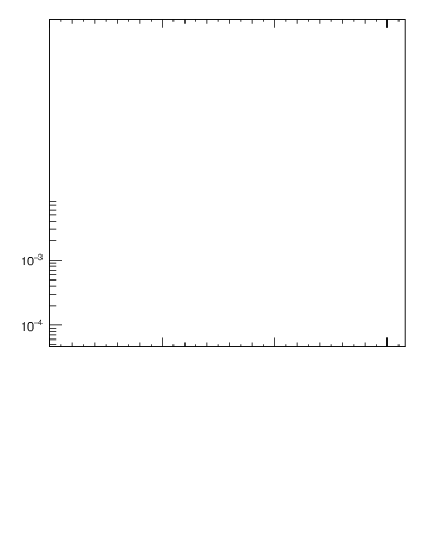 Plot of j.nch in 7000 GeV pp collisions