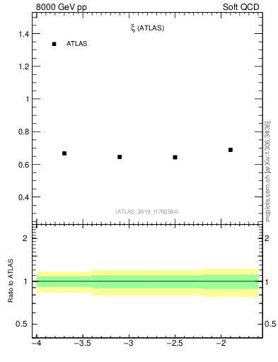 Plot of ksi in 8000 GeV pp collisions