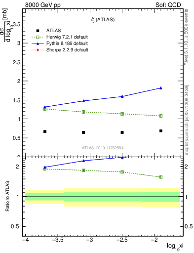 Plot of ksi in 8000 GeV pp collisions