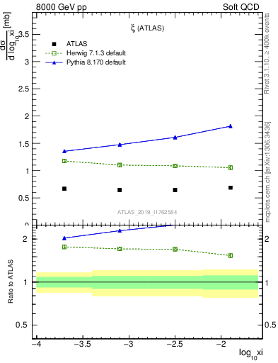 Plot of ksi in 8000 GeV pp collisions