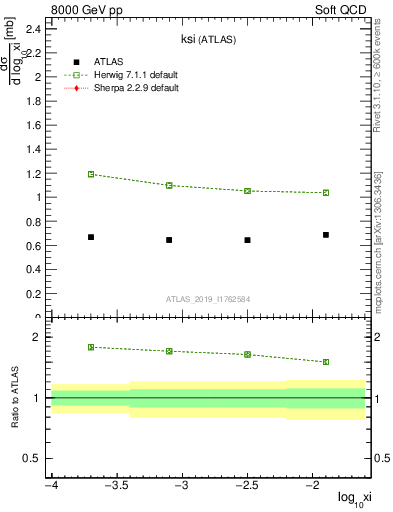 Plot of ksi in 8000 GeV pp collisions