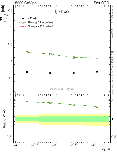 Plot of ksi in 8000 GeV pp collisions