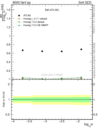 Plot of ksi in 8000 GeV pp collisions