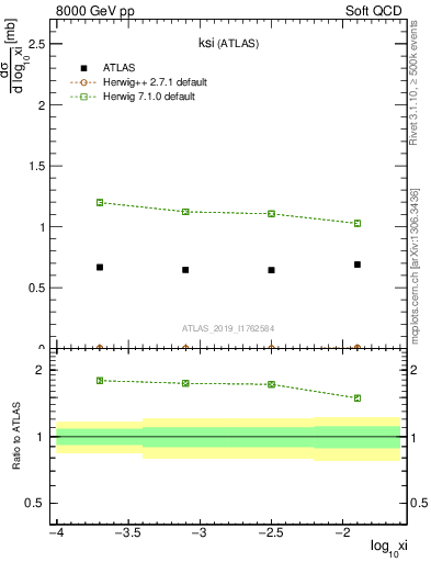 Plot of ksi in 8000 GeV pp collisions